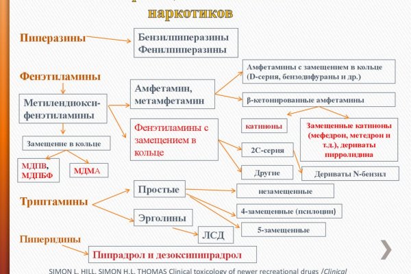 Ссылка адрес на кракен тор